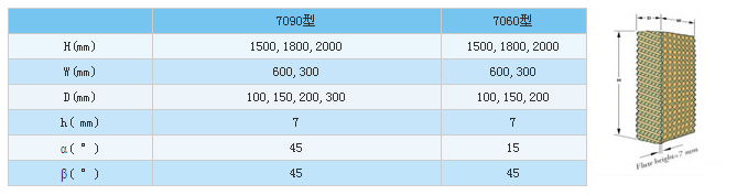 廣州廠房通風(fēng)降溫水簾系列、車間通風(fēng)設(shè)備、水空調(diào)