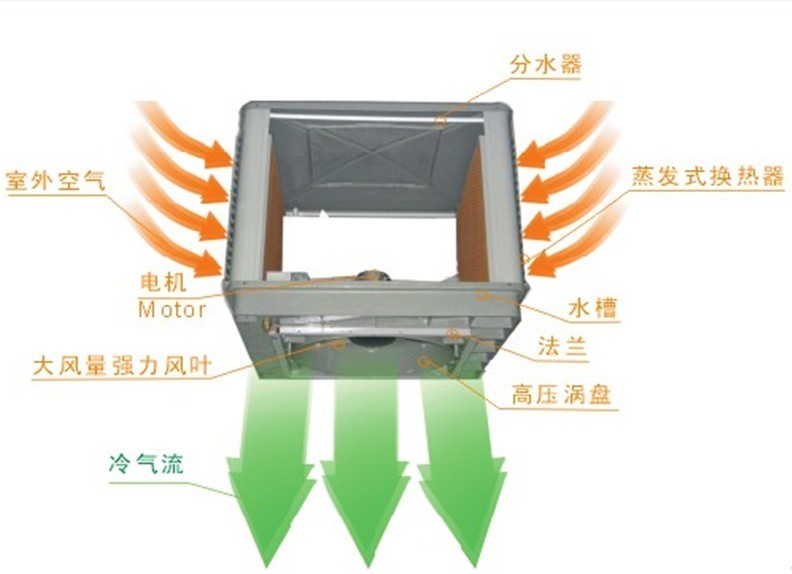 水冷空調(diào)原理圖