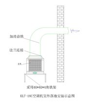 水冷空調(diào)頂出風(fēng)