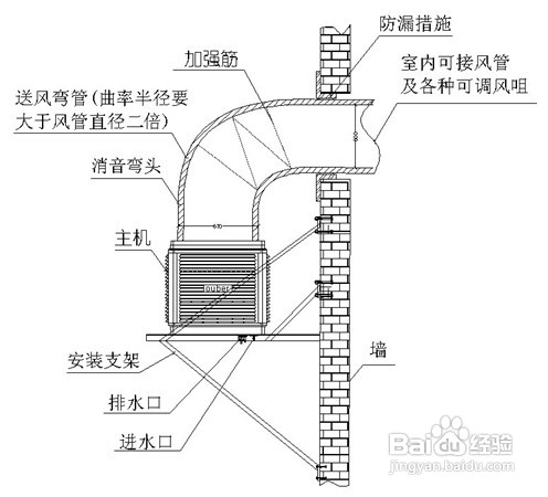 怎么樣正確水冷環(huán)?？照{(diào)的安裝?