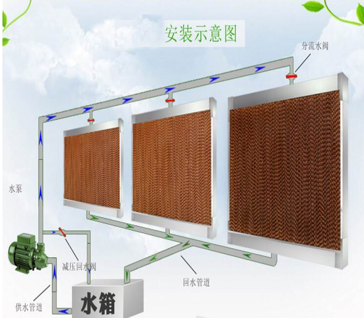 工廠降溫通風(fēng)東莞 工廠車間降溫方法