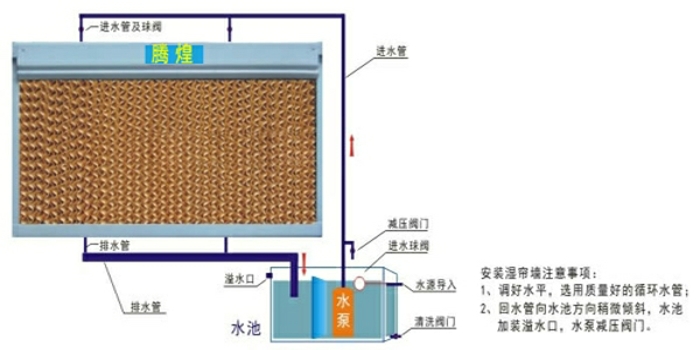 皮具皮革廠車(chē)間換氣降溫設(shè)備 整體通風(fēng)降溫和局部降溫或者崗位送風(fēng)