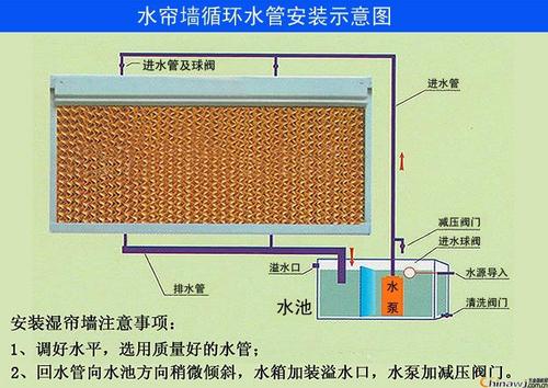 高溫車間降溫通風(fēng)設(shè)備珠海 倉儲倉庫通風(fēng)降溫解決方案珠海