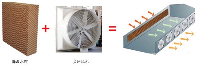 工廠水簾風(fēng)機廣東