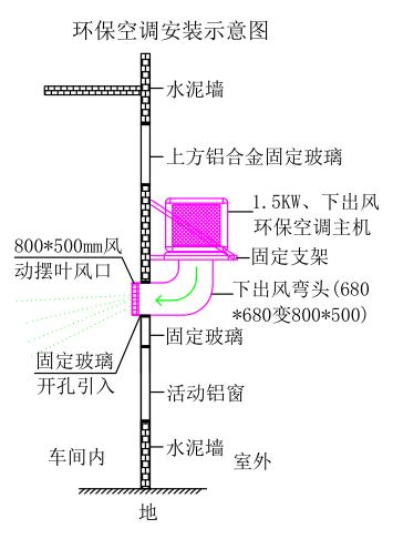 工廠車間空調(diào)